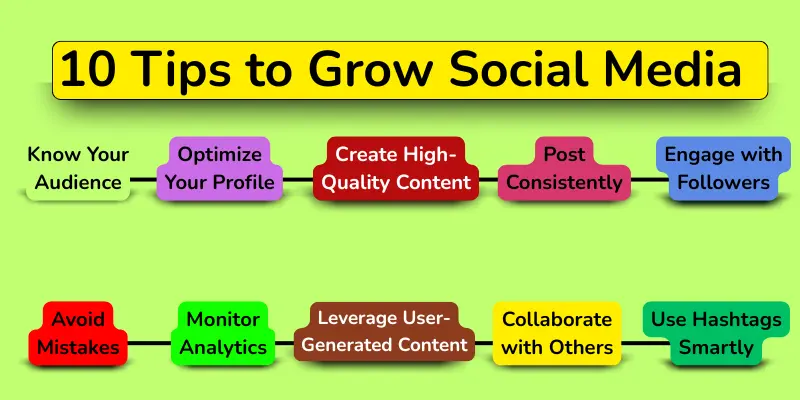 10 tips to grow social media organically.