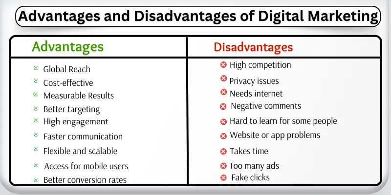 Advantages and disadvantages of digital marketing with icons in a comparison table.