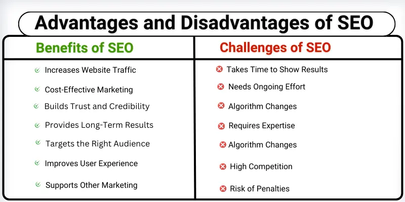 advantages and disadvantages of seo table 10 advantages and disadvantages of seo with icons in a comparison table.
