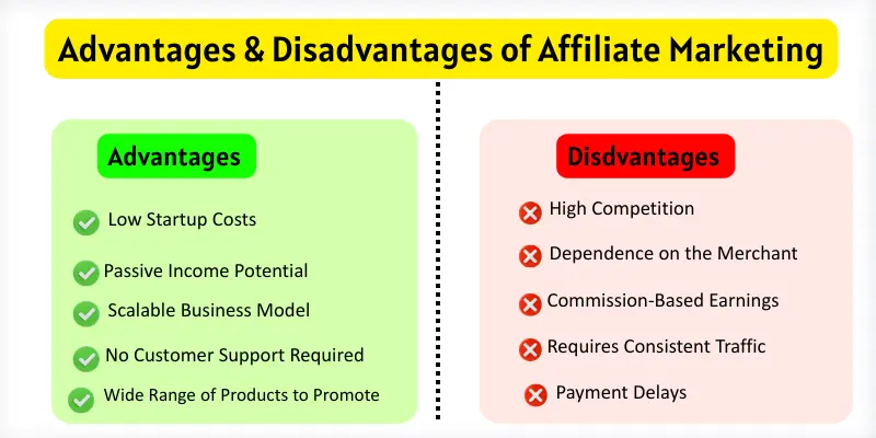 Advantages and disadvantages of affiliate marketing with icons in a comparison table.