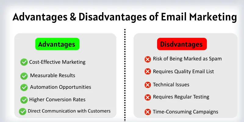 10 advantages and disadvantages of email marketing with icons in a comparison table