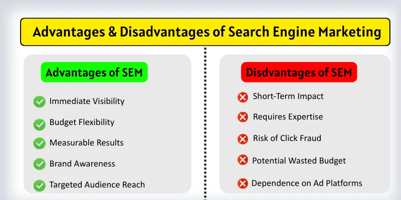 advantages disadvantages of sem table 10 advantages and disadvantages of search engine marketing with icons in a comparison table.