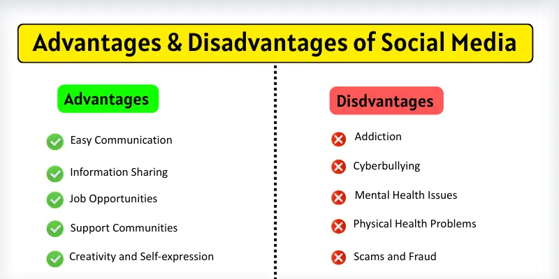 Advantages and disadvantages of social media with icons in a comparison table.