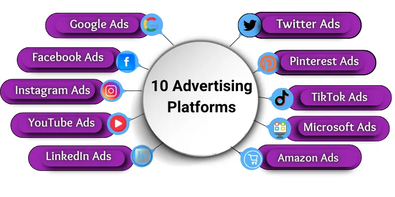 10 advertising platforms names with icons