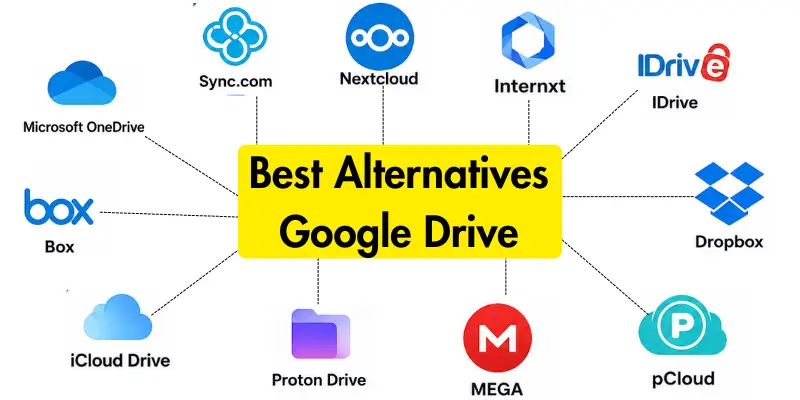 Best alternatives google drive names with icons.
