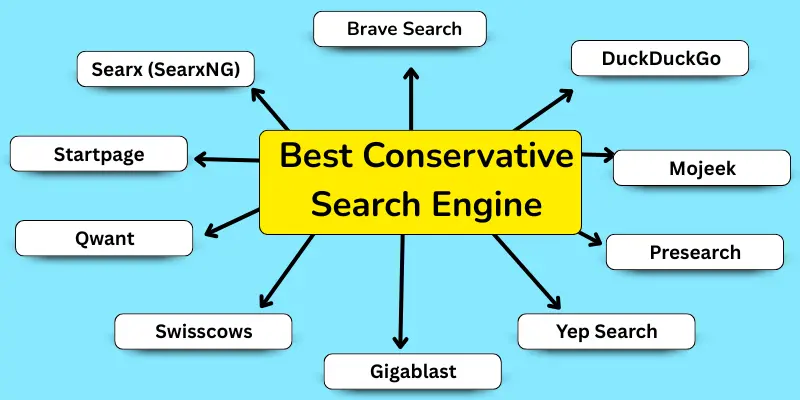 Best conservative search engine names.