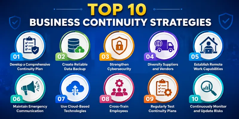 top 10 business continuity strategies