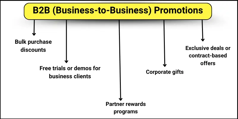 business to business promotions Business to business promotions names.