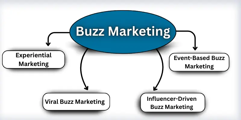 buzz marketing names Infographic shows buzz marketing names.