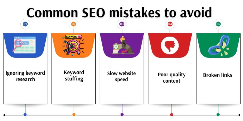common seo mistakes to avoid icons Infographic shows some common SEO mistakes to avoid with icons.