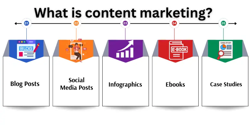 content marketing with icons Infographic shows different content marketing with icons.
