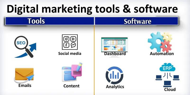 Digital Marketing Tools List: Must-Have Tools to Grow Your Online Business digital marketing tools list