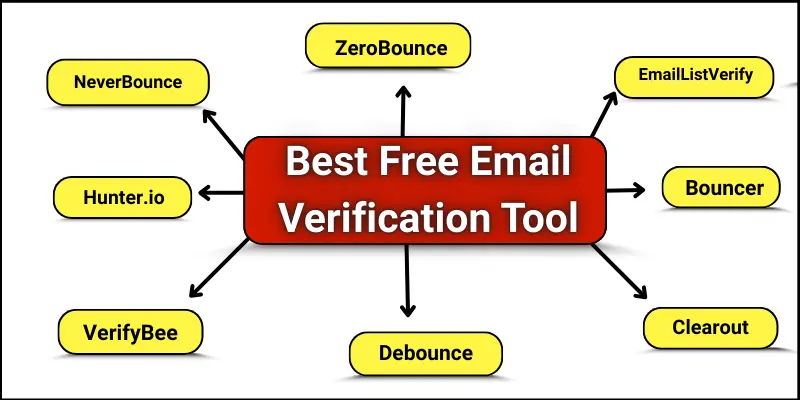 Best free email verification tools names.