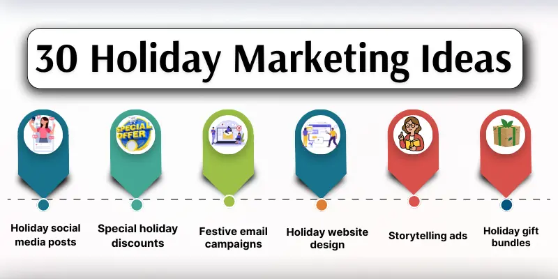 holiday marketing ideas images Infographic show holiday marketing ideas with images.
