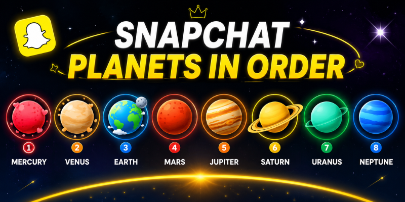 Snapchat planets in order names with pictures