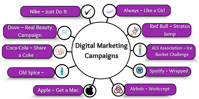 Infographic of famous top 10 digital marketing campaigns with icons like Nike, Dove, Coca-Cola, Apple, Spotify.