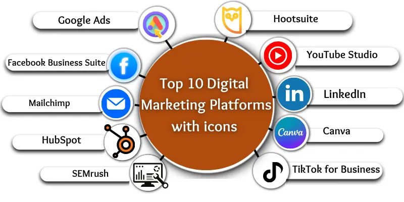 top digital marketing platforms names icons Top 10 digital marketing platforms names with icons.