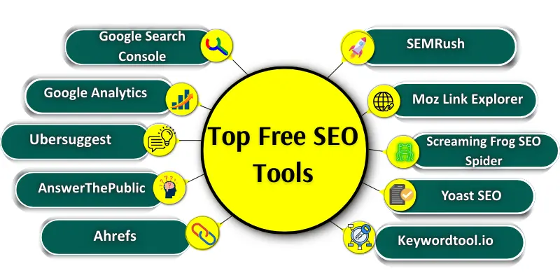 top free seo tools names icons Top free seo tools names with icons.