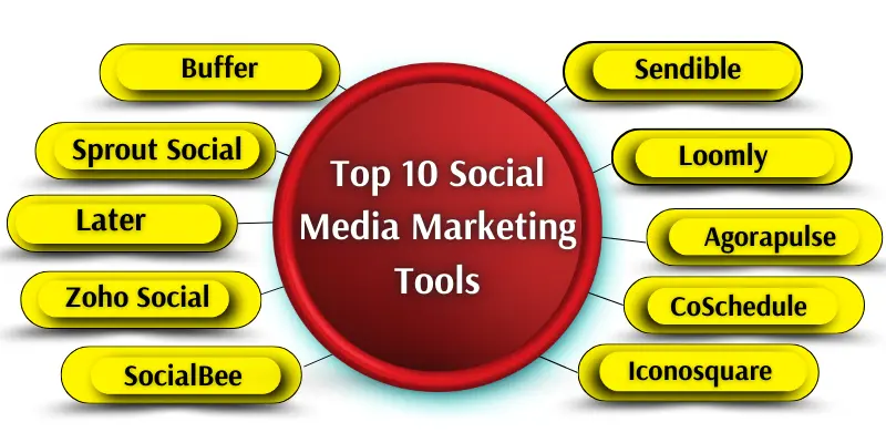 top social media marketing tools names Top 10 social media marketing tools names.