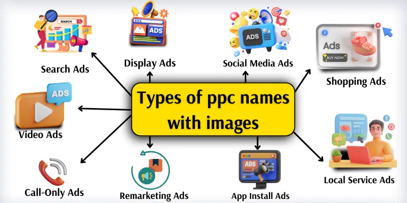 types of ppc names images Types of ppc names with images.