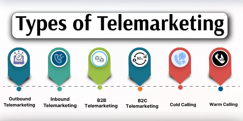 types of telemarketing names icons Types of telemarketing names with icons.