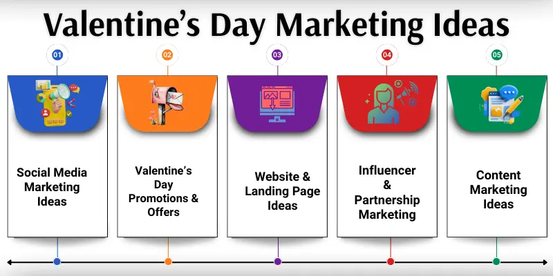Valentine’s day marketing ideas names.